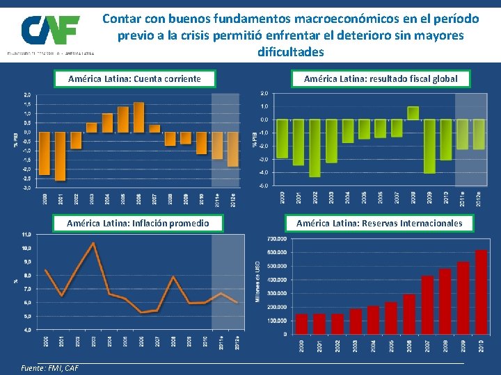 Contar con buenos fundamentos macroeconómicos en el período previo a la crisis permitió enfrentar