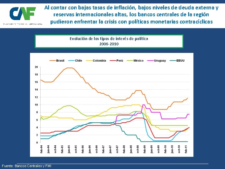 Al contar con bajas tasas de inflación, bajos niveles de deuda externa y reservas