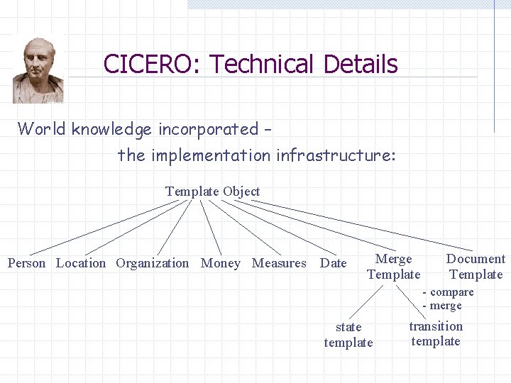 CICERO: Technical Details World knowledge incorporated – the implementation infrastructure: Template Object Person Location