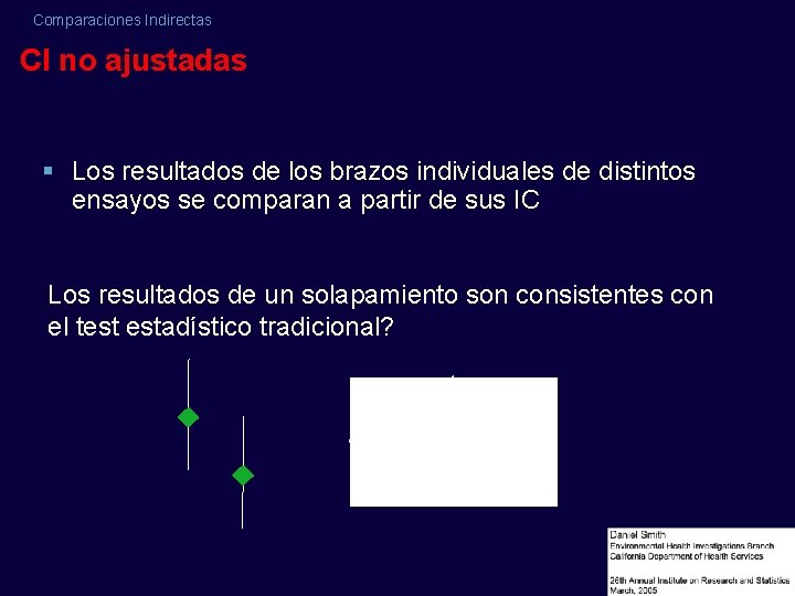 Comparaciones Indirectas CI no ajustadas § Los resultados de los brazos individuales de distintos
