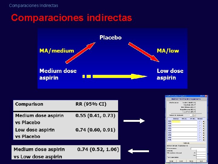 Comparaciones Indirectas Comparaciones indirectas 