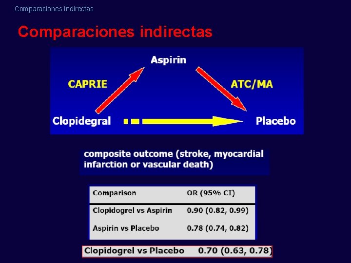 Comparaciones Indirectas Comparaciones indirectas 