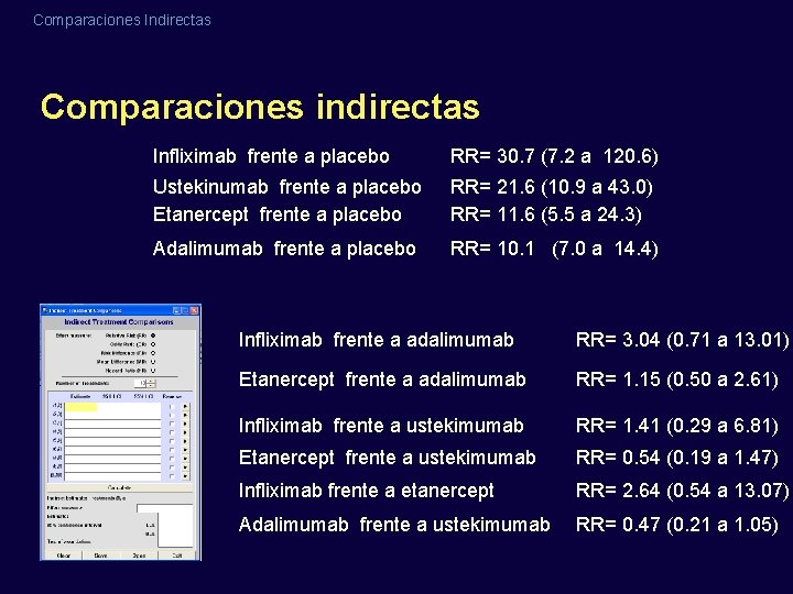 Comparaciones Indirectas Comparaciones indirectas Infliximab frente a placebo RR= 30. 7 (7. 2 a