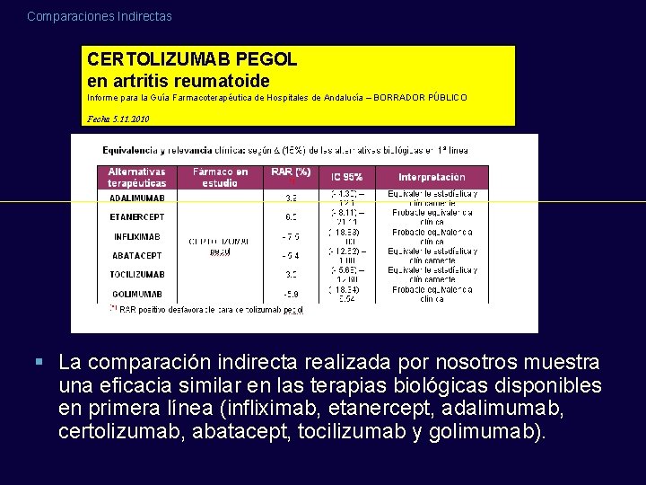 Comparaciones Indirectas CERTOLIZUMAB PEGOL en artritis reumatoide Informe para la Guía Farmacoterapéutica de Hospitales