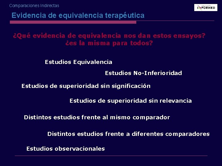 Comparaciones Indirectas Evidencia de equivalencia terapéutica ¿Qué evidencia de equivalencia nos dan estos ensayos?