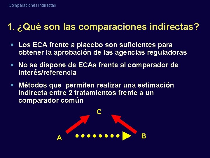 Comparaciones Indirectas 1. ¿Qué son las comparaciones indirectas? § Los ECA frente a placebo