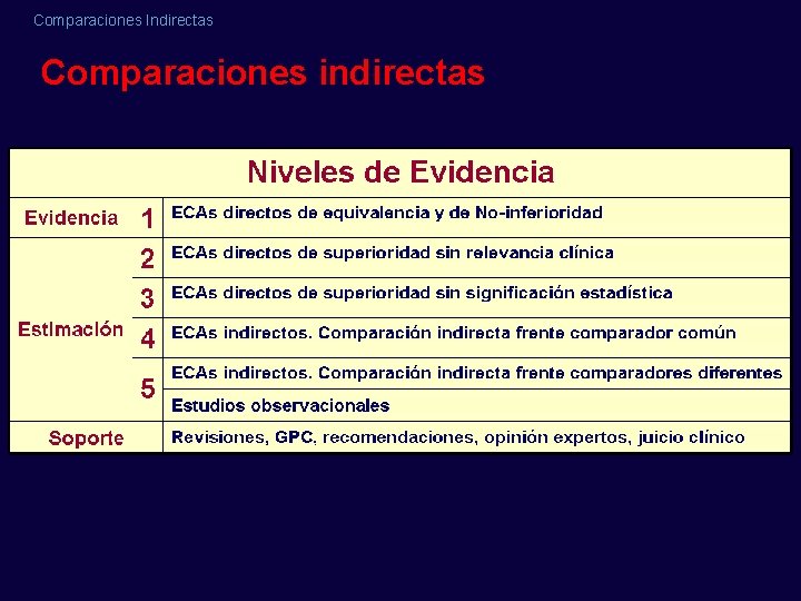 Comparaciones Indirectas Comparaciones indirectas 