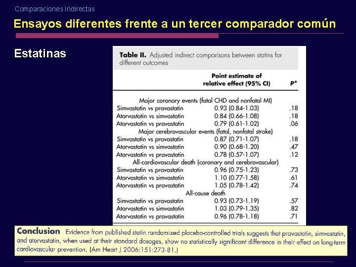 Comparaciones Indirectas Ensayos diferentes frente a un tercer comparador común Estatinas 