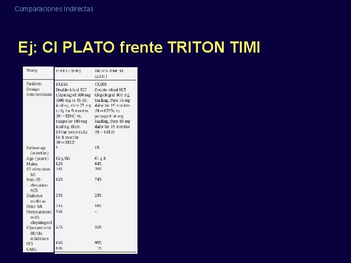 Comparaciones Indirectas Ej: CI PLATO frente TRITON TIMI 