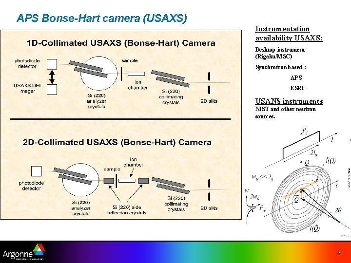 APS Bonse-Hart camera (USAXS) Instrumentation availability USAXS: Desktop instrument (Rigaku/MSC) Synchrotron based : APS