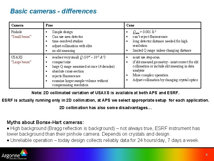 Basic cameras - differences Camera Pros Cons Pinhole “Small beam” Simple design Can use