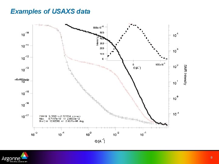 Examples of USAXS data 8 