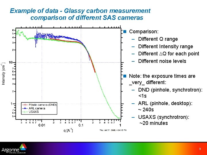 Example of data - Glassy carbon measurement comparison of different SAS cameras n Comparison: