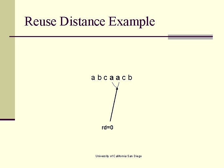 Reuse Distance Example abcaacb rd=0 University of California San Diego 