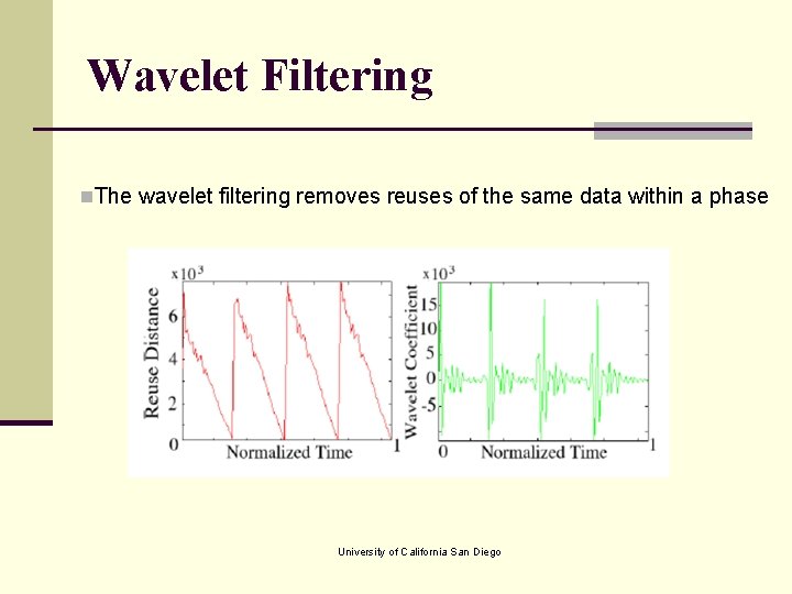 Wavelet Filtering n. The wavelet filtering removes reuses of the same data within a