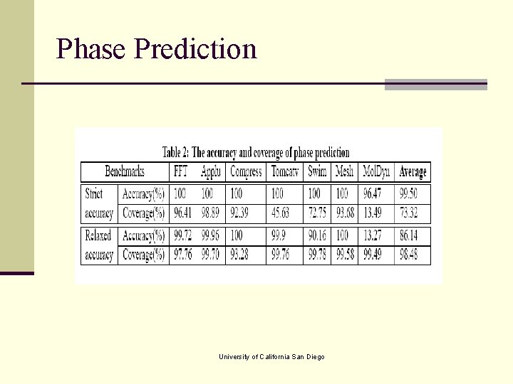 Phase Prediction University of California San Diego 