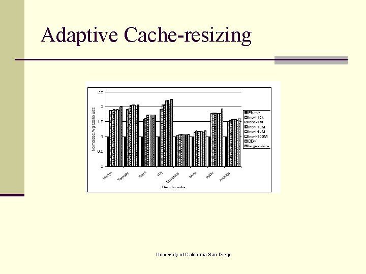 Adaptive Cache-resizing University of California San Diego 