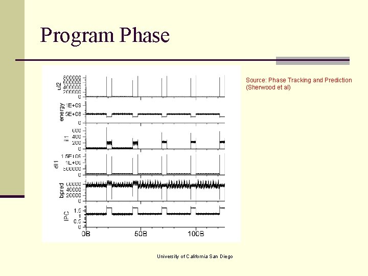 Program Phase Source: Phase Tracking and Prediction (Sherwood et al) University of California San