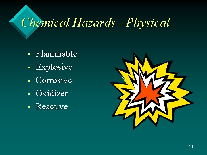 Chemical Hazards - Physical • • • Flammable Explosive Corrosive Oxidizer Reactive 10 