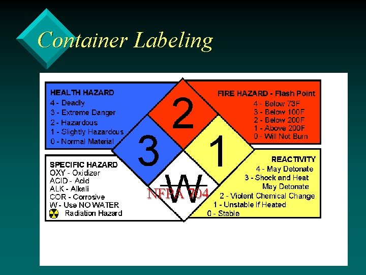 Container Labeling NFPA 704 12 