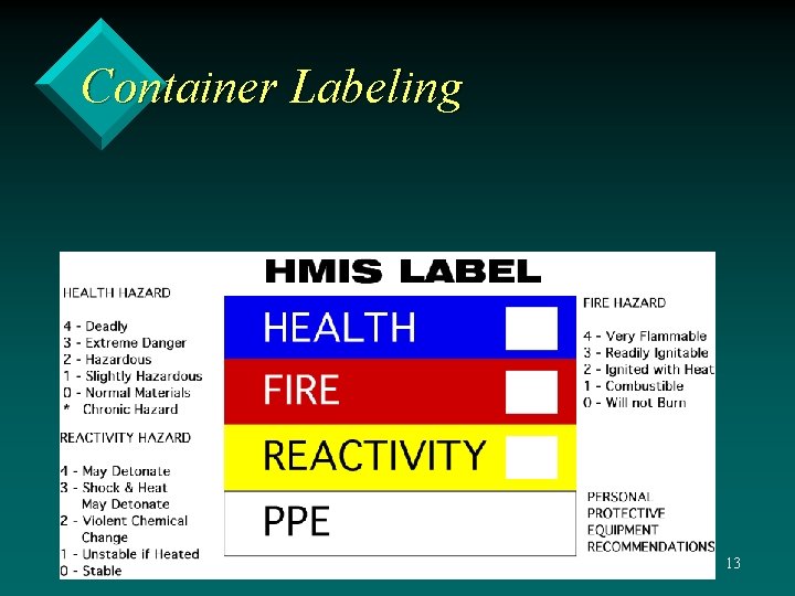 Container Labeling HMIS (Hazardous Materials Information System) 13 