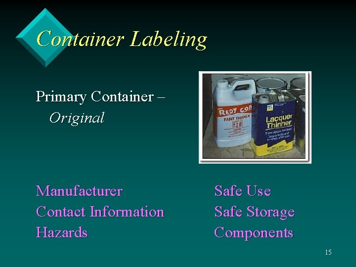 Container Labeling Primary Container – Original Manufacturer Contact Information Hazards Safe Use Safe Storage