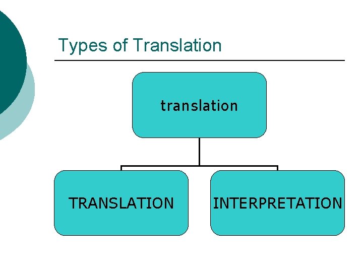 Translation Services UK