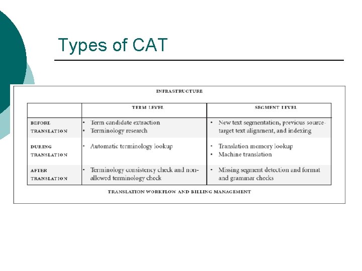 Types of CAT 