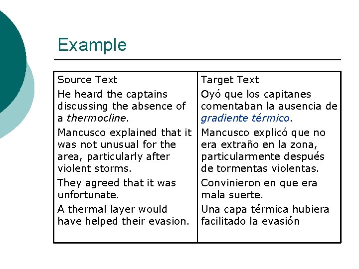 Example Source Text He heard the captains discussing the absence of a thermocline. Mancusco
