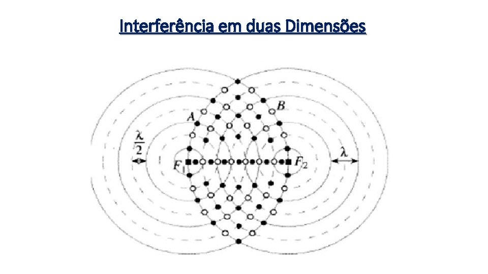 Interferência em duas Dimensões 