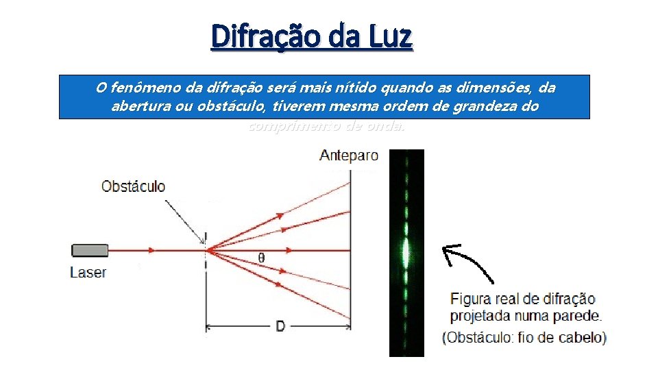 Difração da Luz O fenômeno da difração será mais nítido quando as dimensões, da