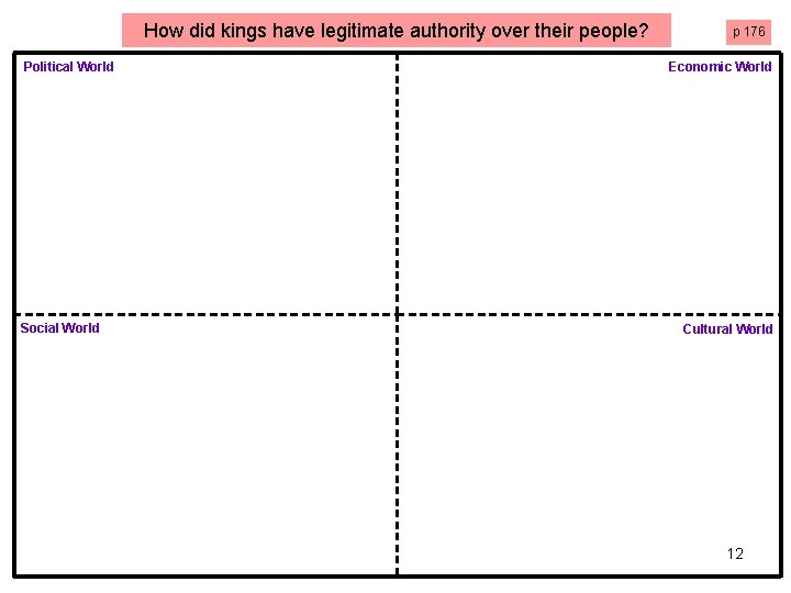 How did kings have legitimate authority over their people? Political World Social World p How did kings have legitimate authority over their people? Political World Social World p