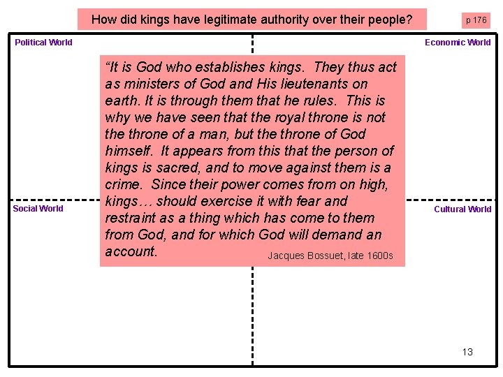 How did kings have legitimate authority over their people? Political World Social World p How did kings have legitimate authority over their people? Political World Social World p