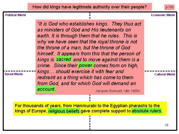 How did kings have legitimate authority over their people? Political World Social World p How did kings have legitimate authority over their people? Political World Social World p
