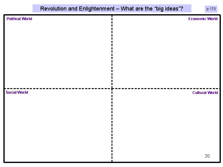 Revolution and Enlightenment – What are the “big ideas”? Political World Social World p Revolution and Enlightenment – What are the “big ideas”? Political World Social World p
