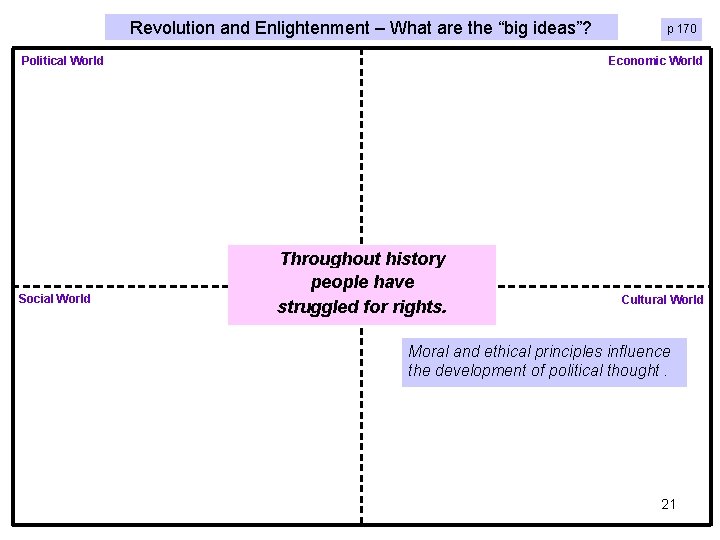 Revolution and Enlightenment – What are the “big ideas”? Political World Social World p Revolution and Enlightenment – What are the “big ideas”? Political World Social World p