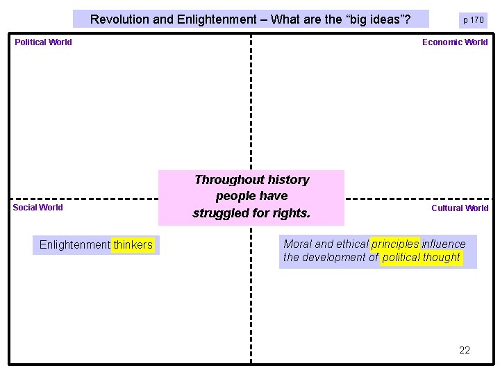 Revolution and Enlightenment – What are the “big ideas”? Political World Social World Enlightenment Revolution and Enlightenment – What are the “big ideas”? Political World Social World Enlightenment