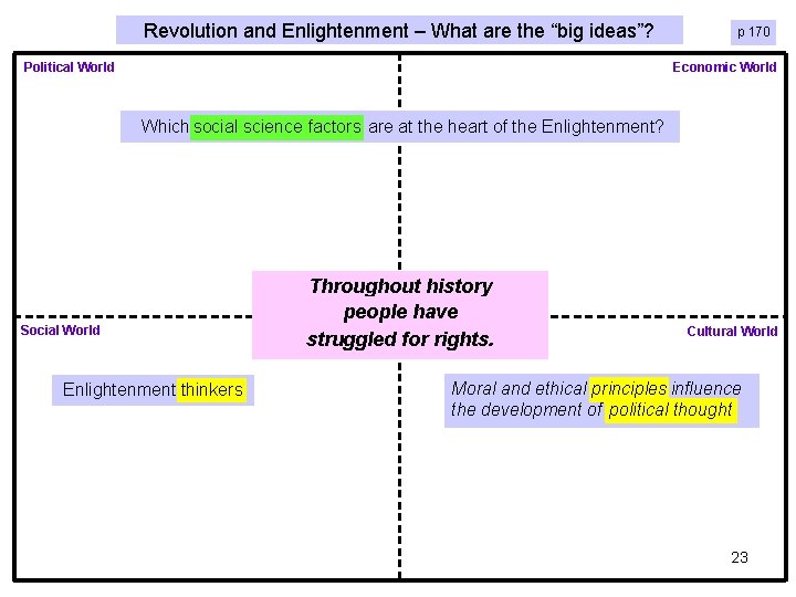 Revolution and Enlightenment – What are the “big ideas”? Political World p 170 Economic Revolution and Enlightenment – What are the “big ideas”? Political World p 170 Economic