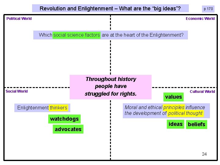 Revolution and Enlightenment – What are the “big ideas”? Political World p 170 Economic Revolution and Enlightenment – What are the “big ideas”? Political World p 170 Economic