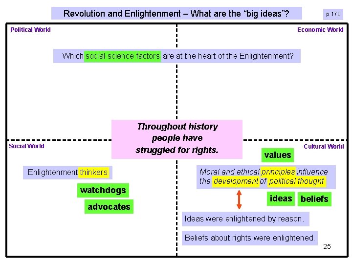 Revolution and Enlightenment – What are the “big ideas”? Political World p 170 Economic Revolution and Enlightenment – What are the “big ideas”? Political World p 170 Economic