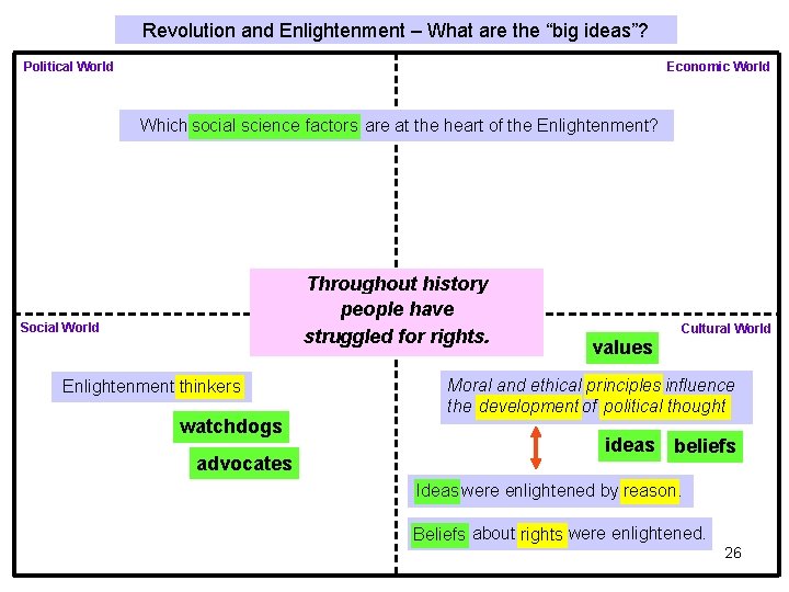 Revolution and Enlightenment – What are the “big ideas”? Political World Economic World Which Revolution and Enlightenment – What are the “big ideas”? Political World Economic World Which