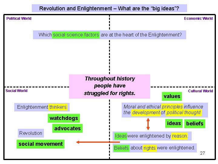 Revolution and Enlightenment – What are the “big ideas”? Political World Economic World Which Revolution and Enlightenment – What are the “big ideas”? Political World Economic World Which