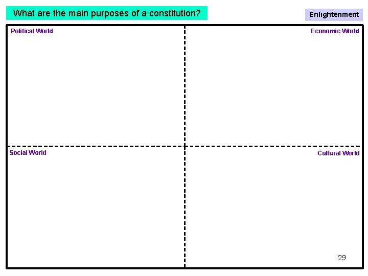 What are the main purposes of a constitution? Political World Social World Enlightenment Economic What are the main purposes of a constitution? Political World Social World Enlightenment Economic