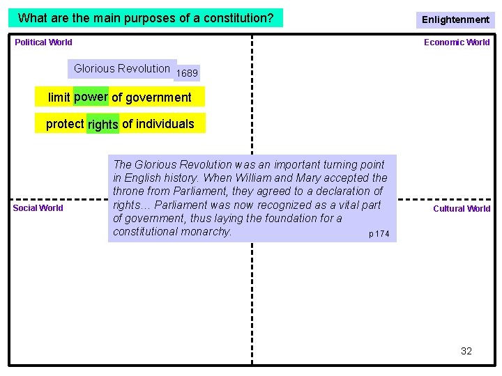 What are the main purposes of a constitution? Political World Enlightenment Economic World Glorious What are the main purposes of a constitution? Political World Enlightenment Economic World Glorious