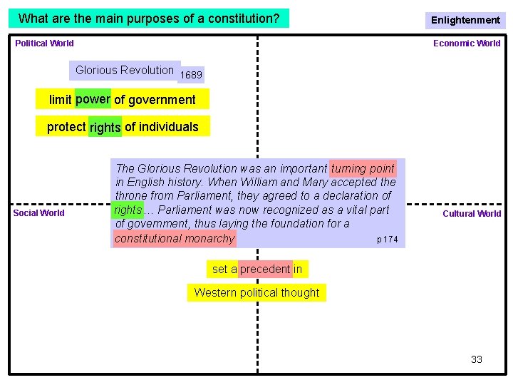 What are the main purposes of a constitution? Political World Enlightenment Economic World Glorious What are the main purposes of a constitution? Political World Enlightenment Economic World Glorious