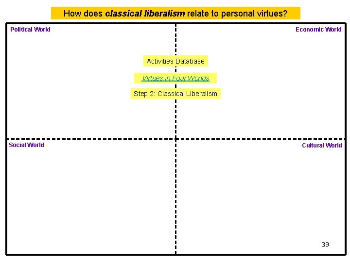 How does classical liberalism relate to personal virtues? Political World Economic World Activities Database How does classical liberalism relate to personal virtues? Political World Economic World Activities Database