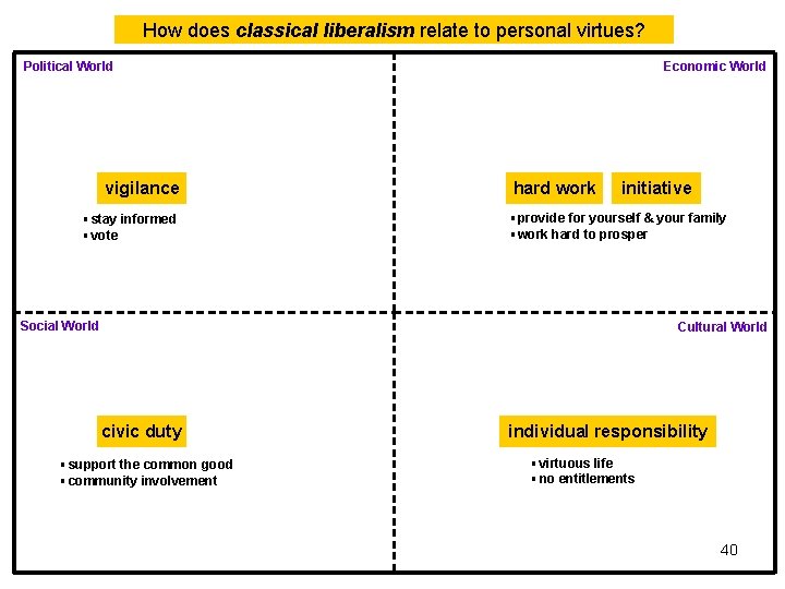 How does classical liberalism relate to personal virtues? Political World vigilance ▪ stay informed How does classical liberalism relate to personal virtues? Political World vigilance ▪ stay informed