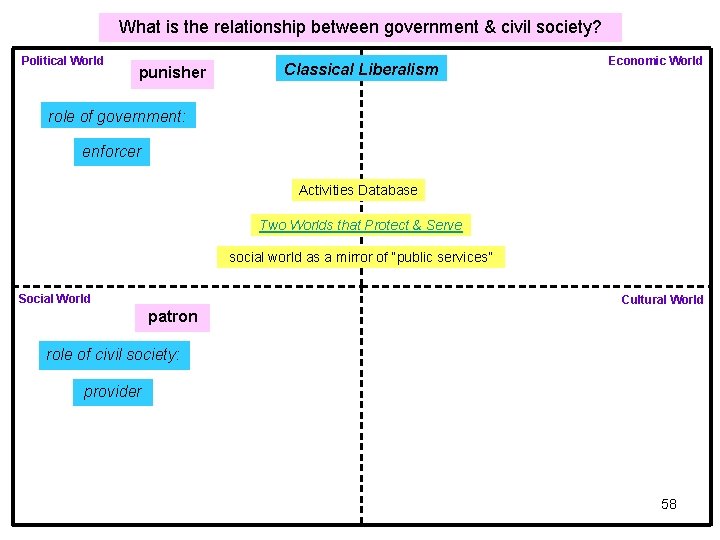 What is the relationship between government & civil society? Political World punisher Classical Liberalism What is the relationship between government & civil society? Political World punisher Classical Liberalism