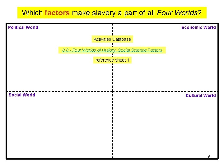 Which factors make slavery a part of all Four Worlds? Political World Economic World Which factors make slavery a part of all Four Worlds? Political World Economic World