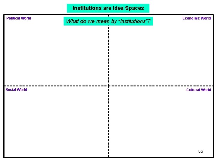 Institutions are Idea Spaces Political World Social World What do we mean by “institutions”? Institutions are Idea Spaces Political World Social World What do we mean by “institutions”?